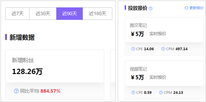 靠&ldquo;穿破烂&rdquo;在小红书涨粉百万，这个00后太野了