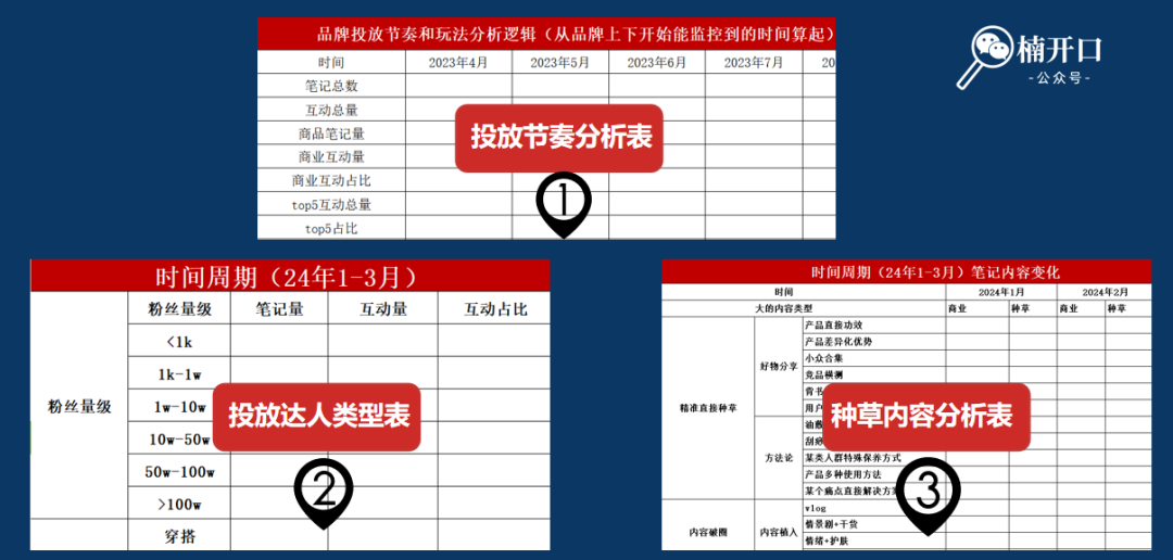 新品上市如何推广?3步让新品即爆品!