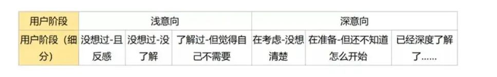 广告投放“不起量、超成本、质量差”的诊断思路,5700字详细拆解