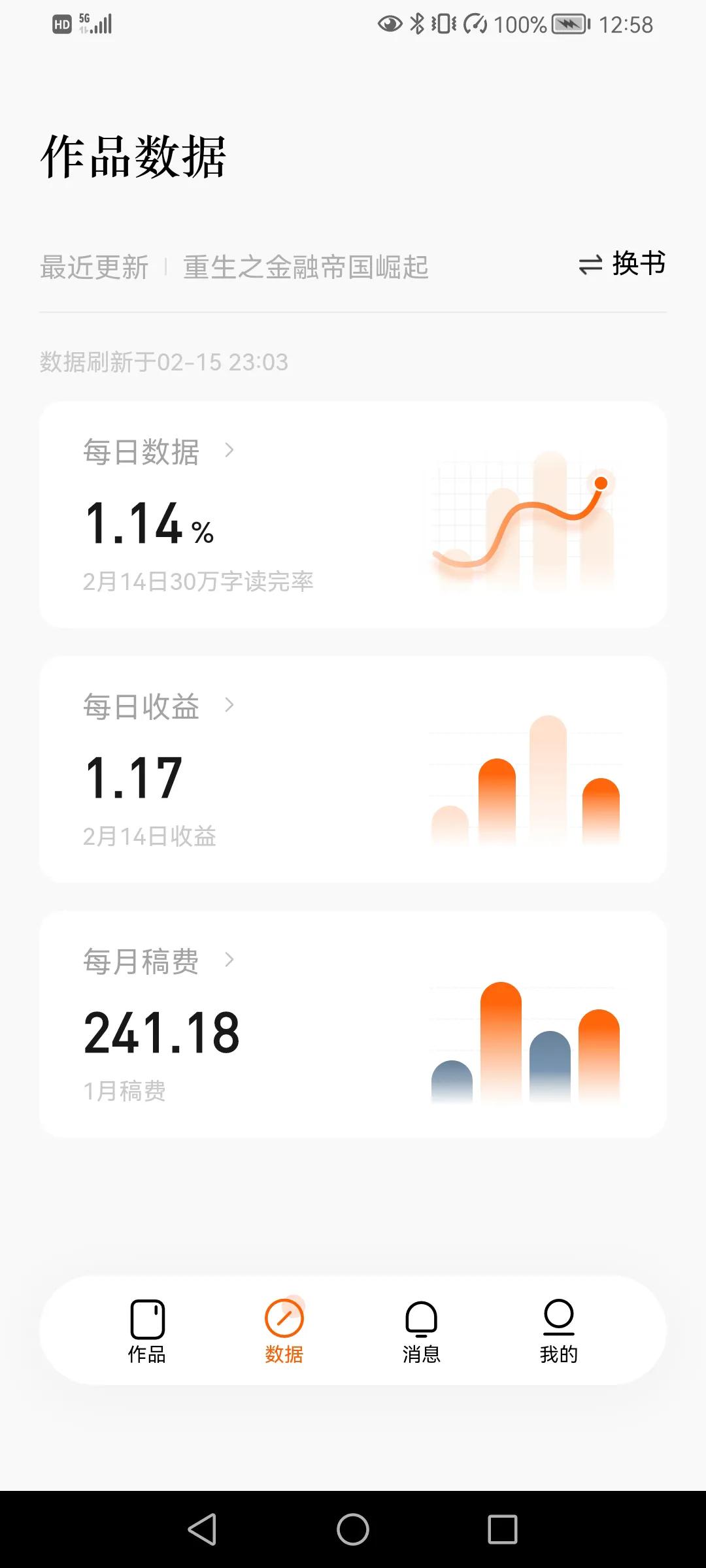 39万字番茄小说签约作品,每天万字更新,我每天的收益不到2元