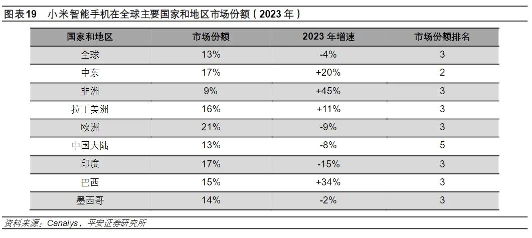 小米汽车,行业的下一条“鲶鱼”?