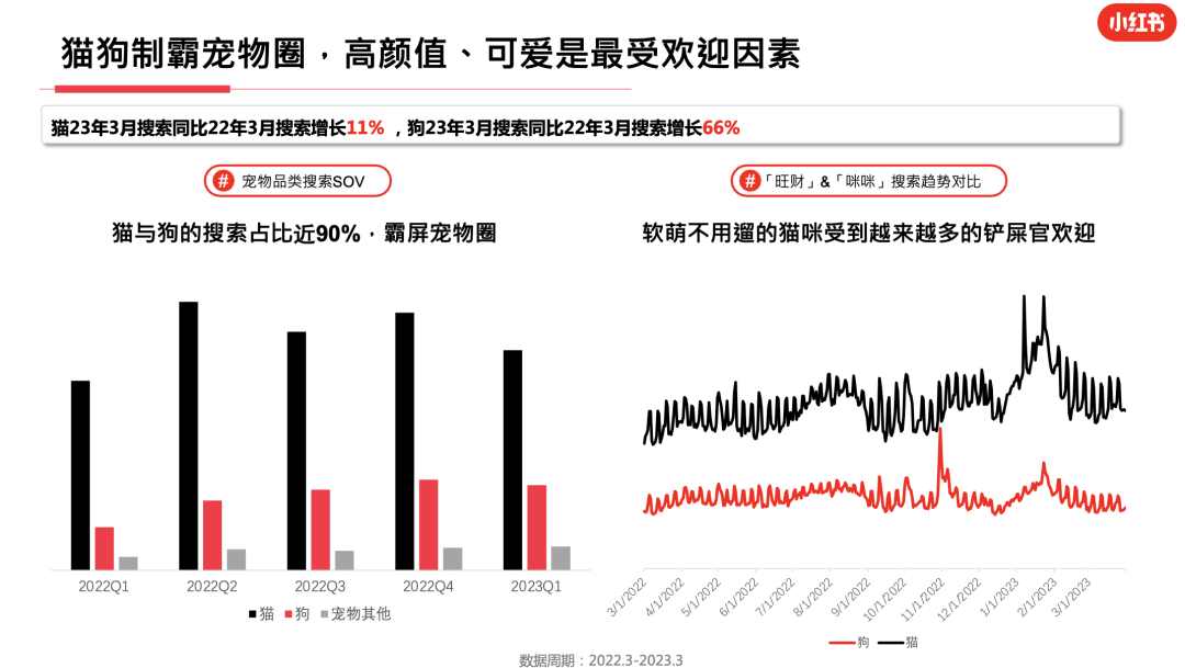 23年3月小红书9大行业月报解读