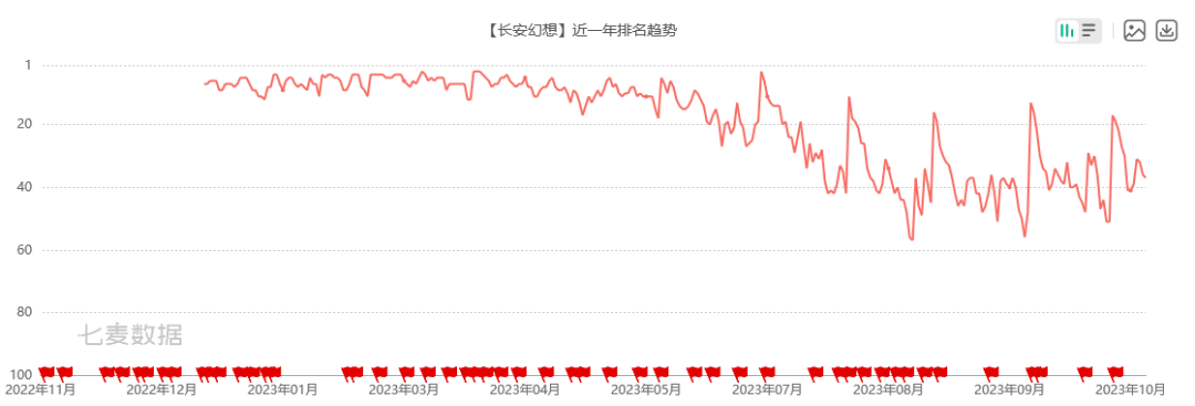 人手一款压箱底的二次元开放世界,大战要来了?