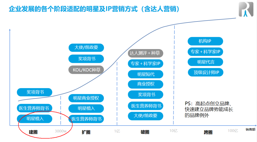 快速、低成本打造品牌:波司登品牌逆袭需要多久?花多少钱?