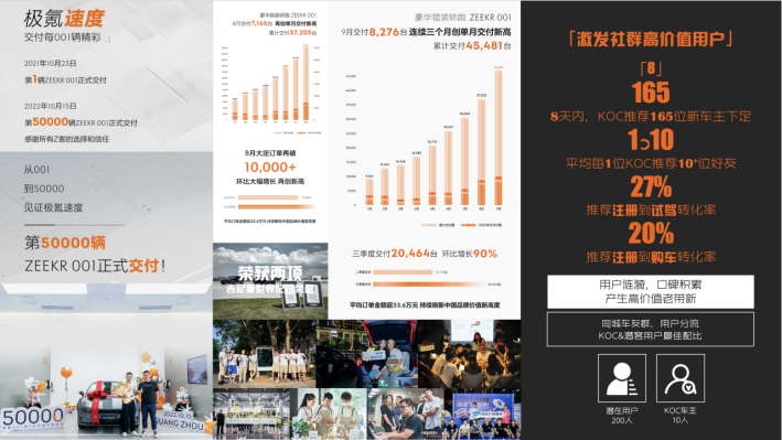 我是极氪车主,我在参与构建一个新私域生态