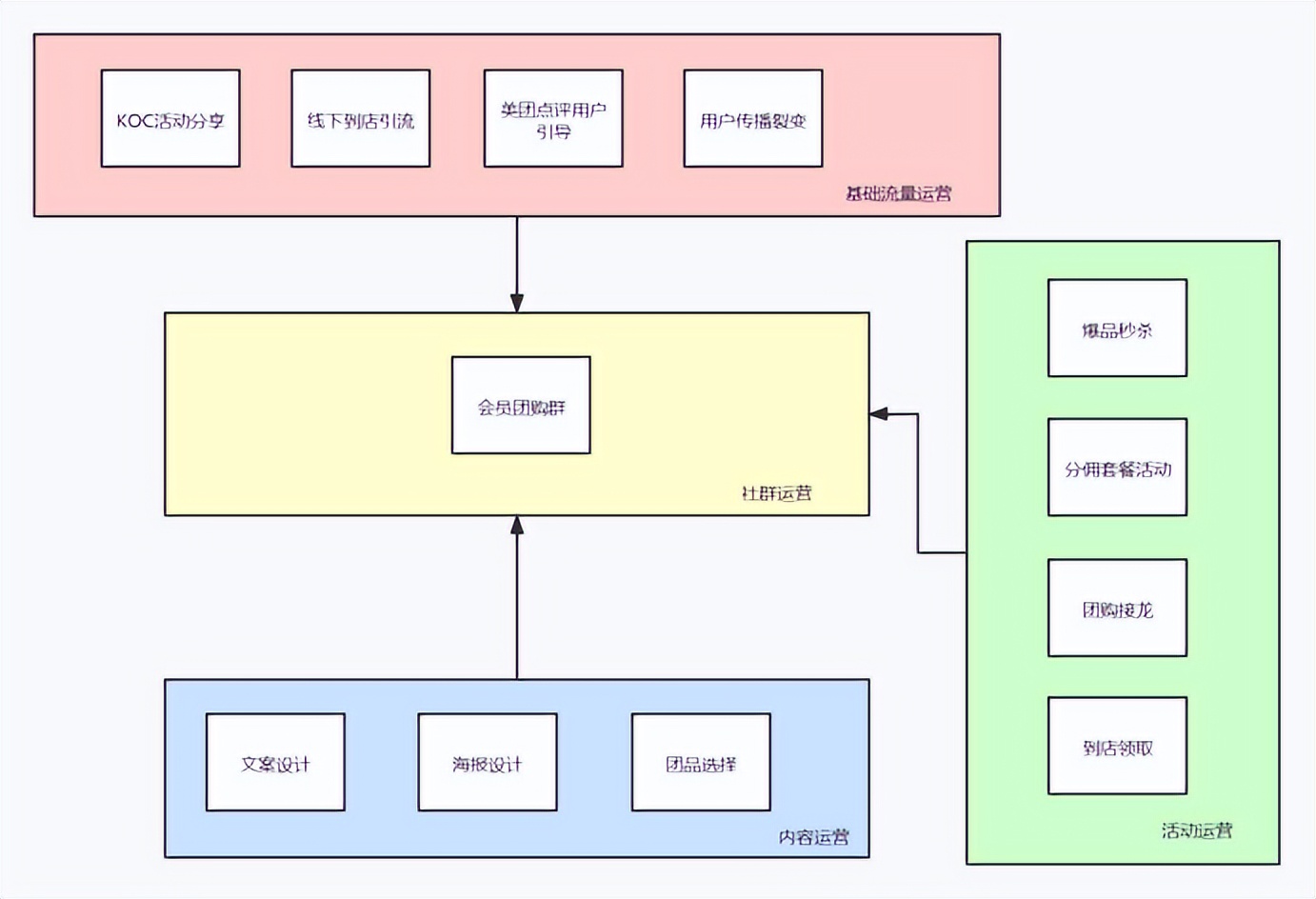 c端运营是什么(解读如何运营B端和C端的私域流量)