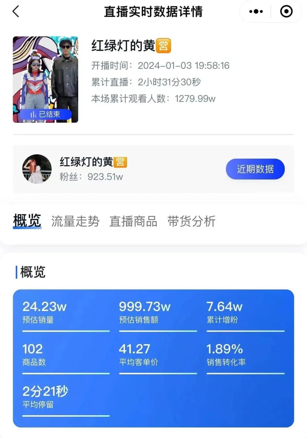 小杨哥徒弟“红绿灯的黄”成功复播带货,被点名后毫无影响?