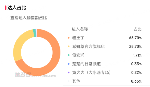 美妆圈今年最大翻车，被网红搞成了&ldquo;反转剧&rdquo;？