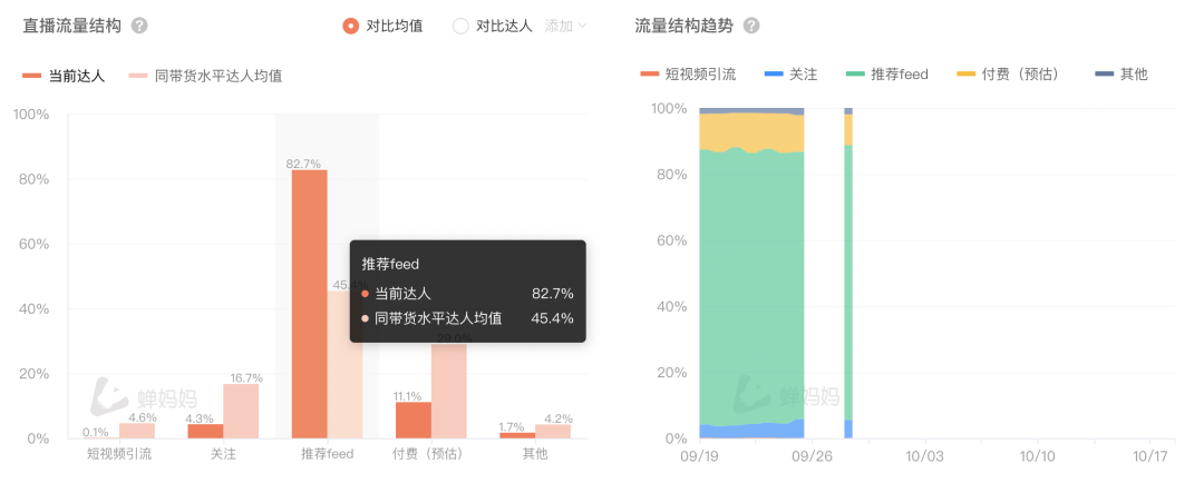 这个长得像鹿晗的00后,7个月赚3500万