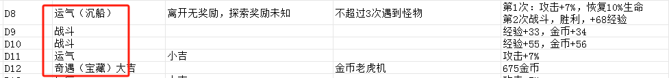 发行两周流水超1000万美金,稳居韩国畅销榜前列的Habby新游《卡皮巴拉》产品玩法拆解分析