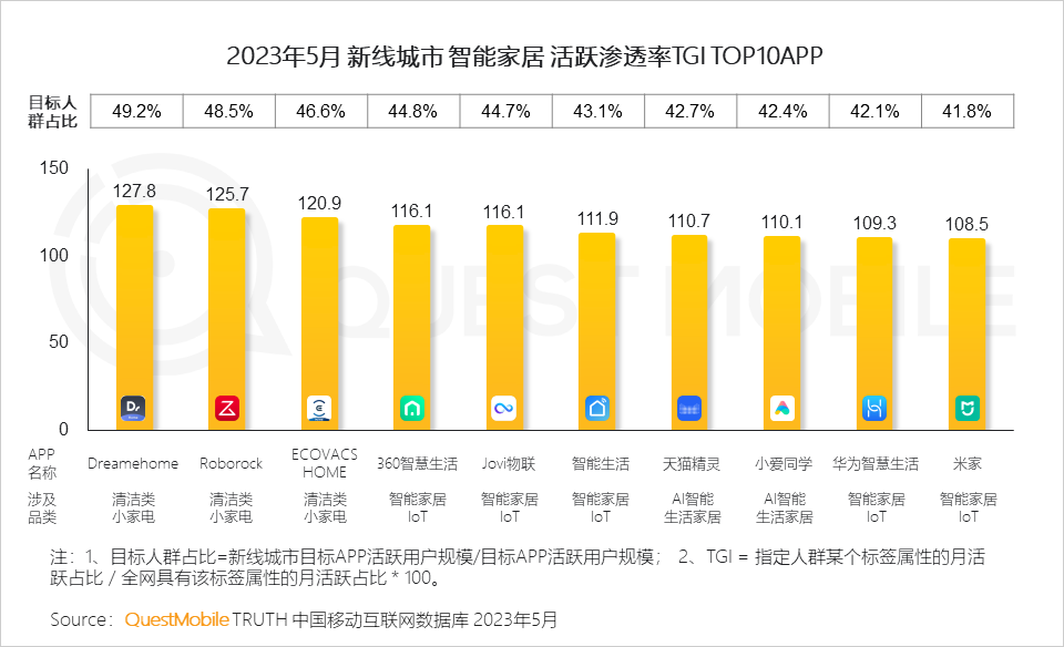 QuestMobile 2023年新线市场用户洞察:新线城市用户规模4.68亿,消费潜力持续爆发,5000元终端占比24.1%