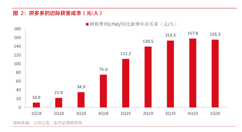 拼多多做本地生活,盯着美团打?