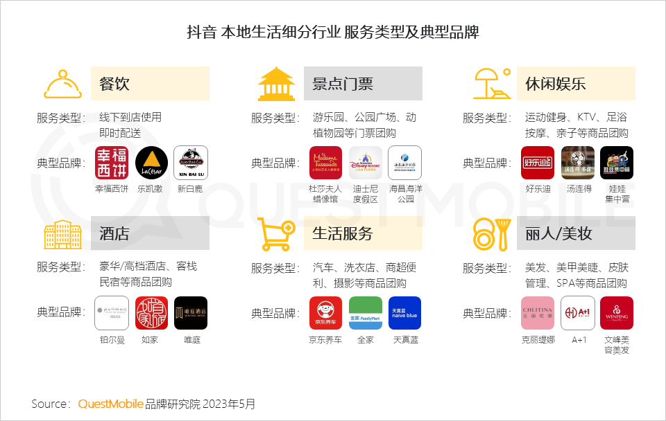 QuestMobile 2023年本地生活服务行业洞察:外卖用户2亿,“到家服务”战火燃起,京东、抖音、阿里系三方鏖战美团