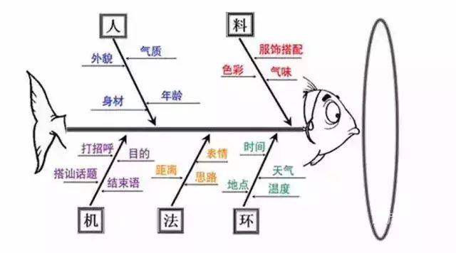 现场参观巡查,从客户视角、管理视角,你到底需要看什么?