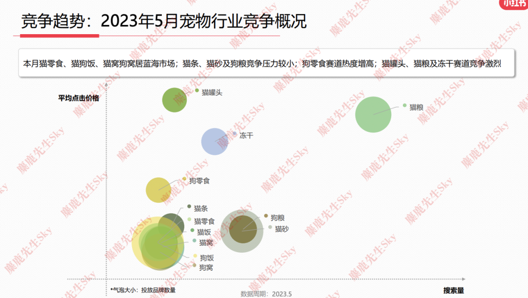 23年6月,小红书9大行业趋势分析