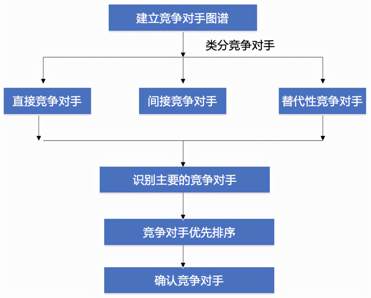 竞争对手分析,看这篇文章就够了