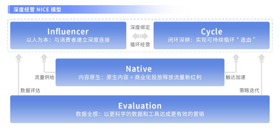 入局快手&ldquo;新市井&rdquo;，有什么路径可参考？