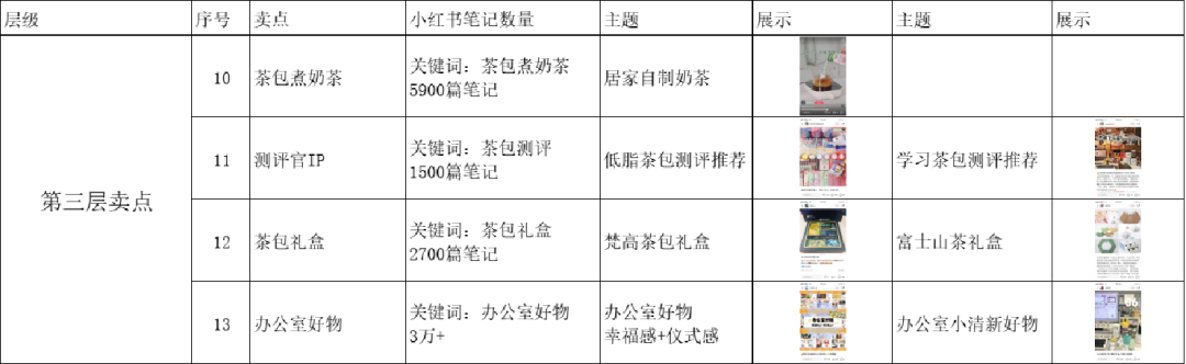 思维经验 | 如何刻意练习提升用户思维?