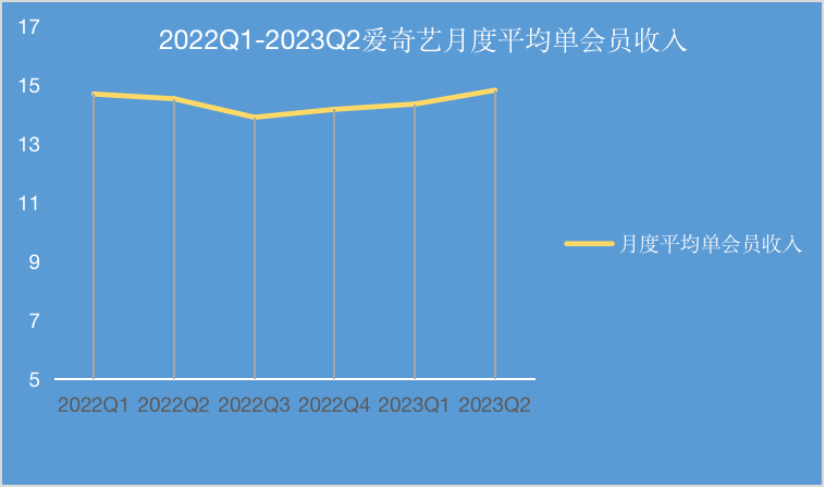 爱奇艺:失灵的“爆款制造机”