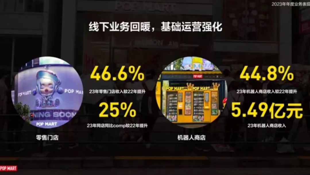 漂亮!又一个增长飞轮出现:泡泡玛特会员23年贡献58亿