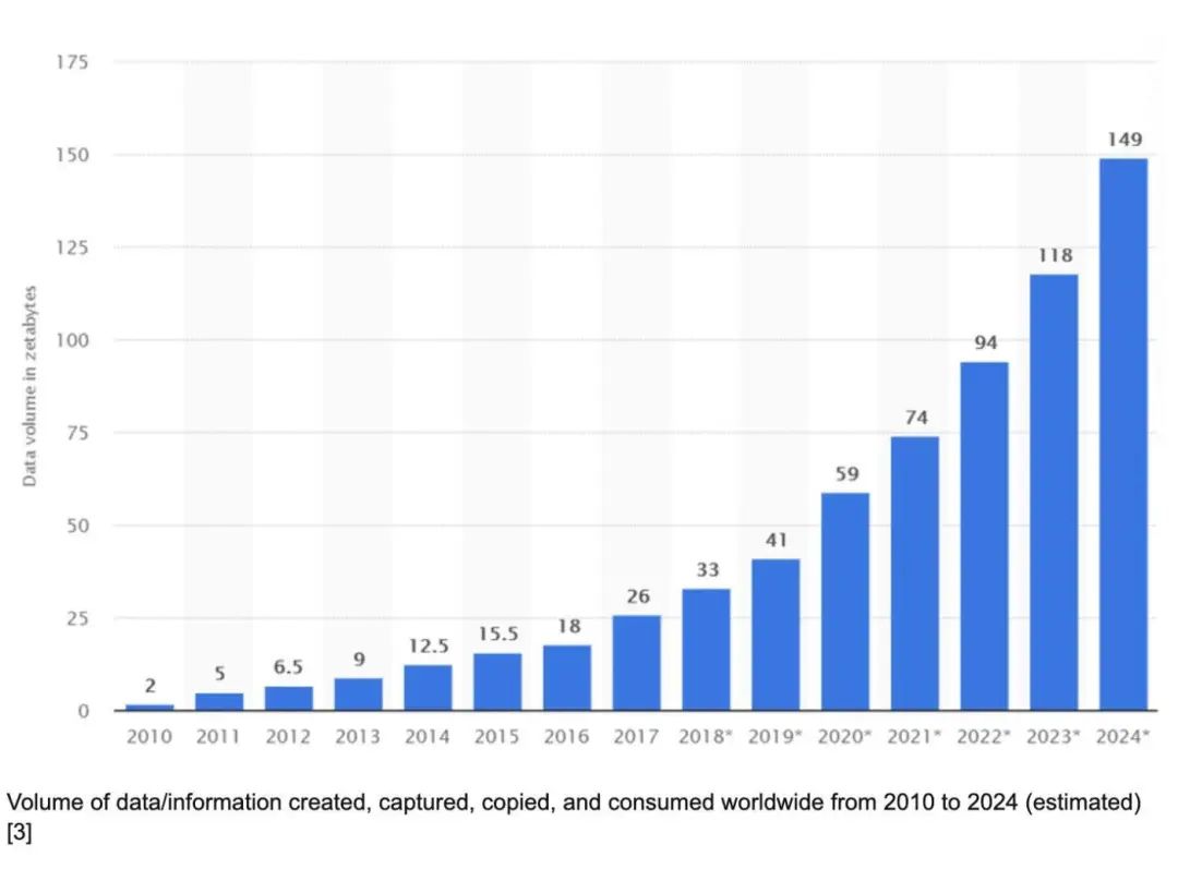 2025 年哪些动力可以促使Filecoin (FIL) 价格上涨?