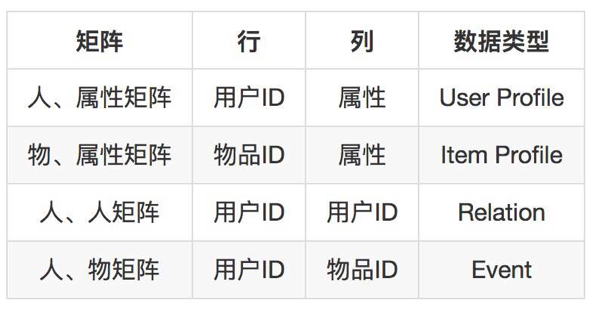 什么是智能推荐|解读你我身边的人工智能