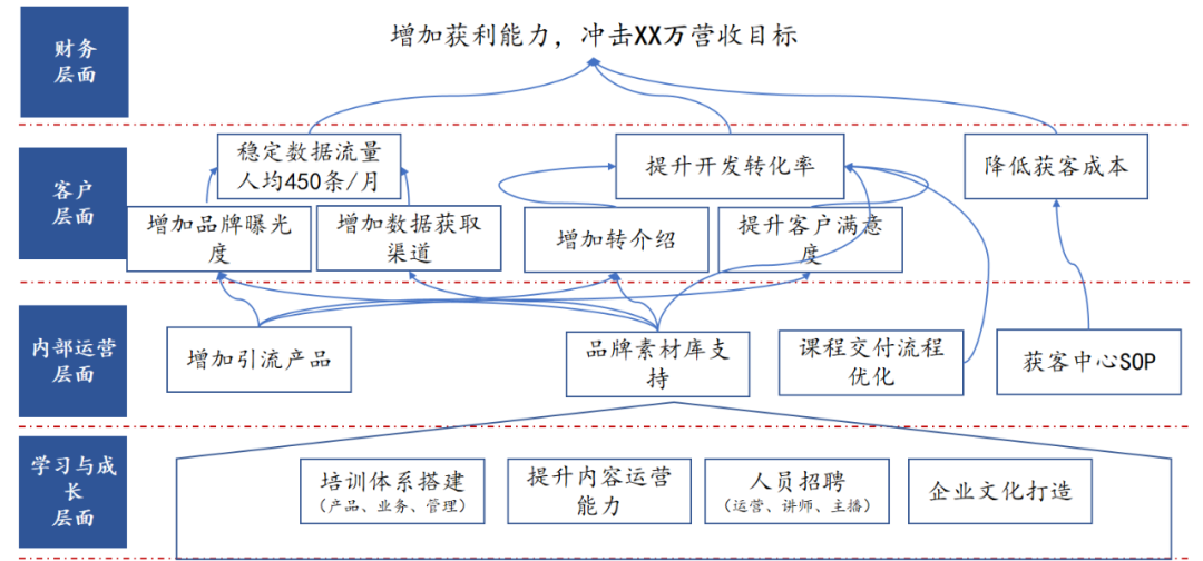 定目标还是“自嗨”?你能完成你的目标吗?