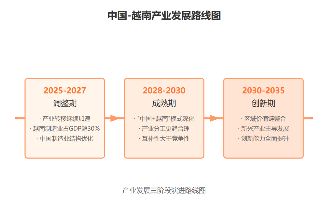 未来十年,中国VS越南:我们正在亲历产业转移潮