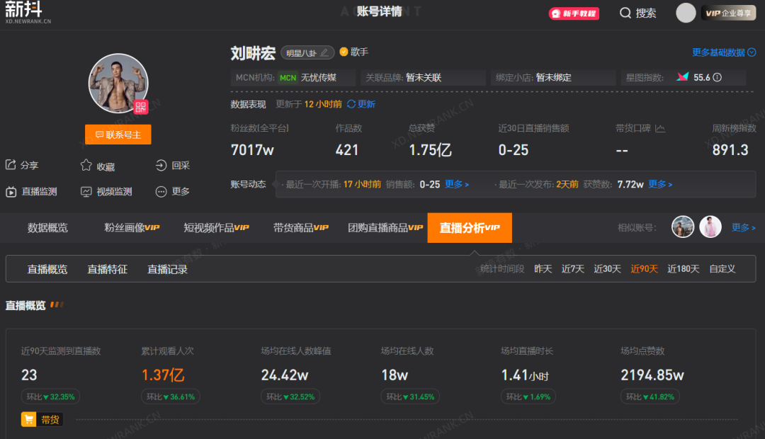 爆红一年后,刘畊宏直播间怎么样了?