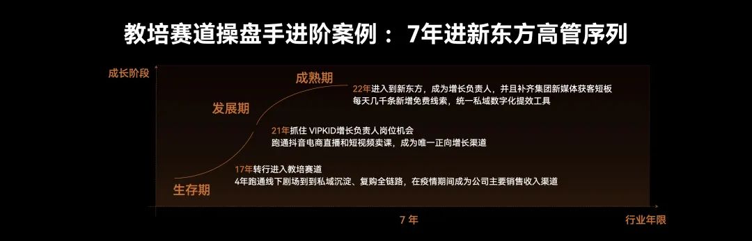 聊聊月薪5万的运营岗位，被谁拿下了？