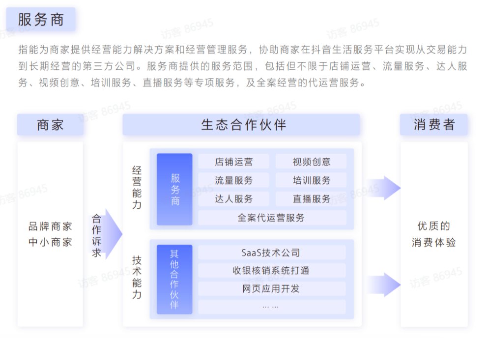 一个抖音探店达人的自白:一个月最多赚10万,红利只有两三年
