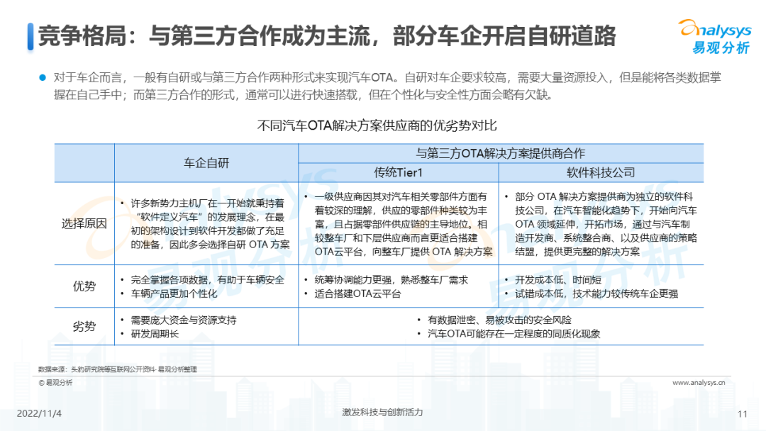 2022年中国汽车OTA行业发展洞察