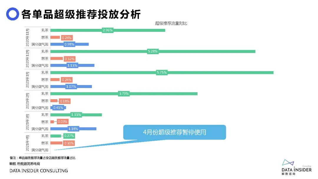 元气森林品牌营销方案