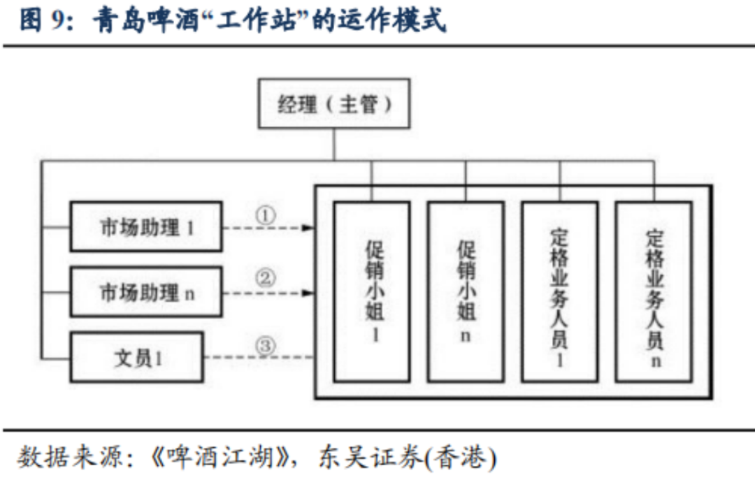 中国啤酒品牌们走入洼地，高端化真能解围？