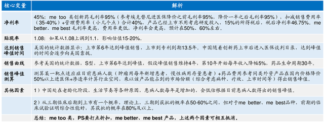 困境反转,医药的大机会来了,3个方向最值得关注!