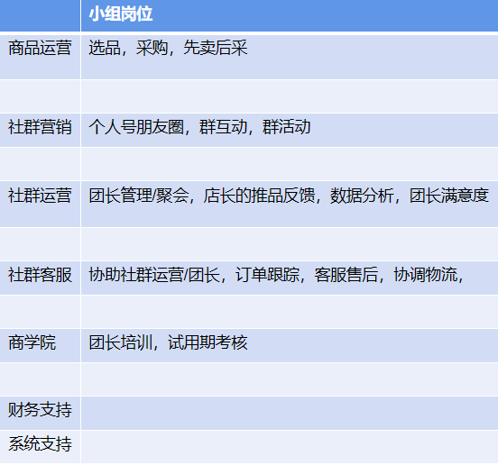 【实战干货】社群出货5000+？三个实战经验轻松起盘社群团购