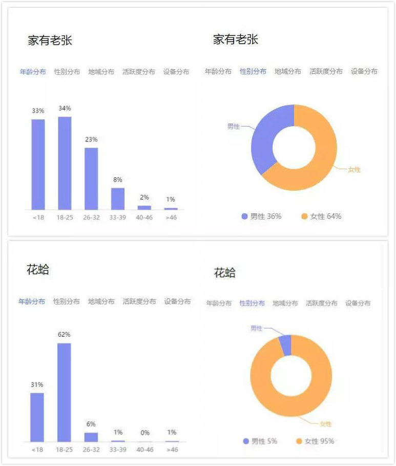 线上销量增长170%,完美日记是如何修炼营销功夫的?