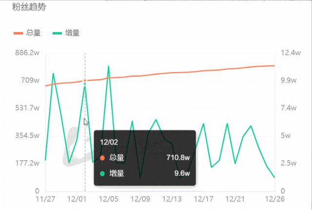 1年涨粉820万!八零徐姥姥爆火,普通人怎么拍农村视频?