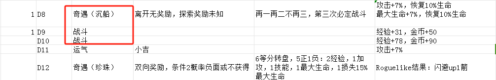 发行两周流水超1000万美金,稳居韩国畅销榜前列的Habby新游《卡皮巴拉》产品玩法拆解分析