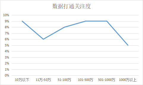 哪个平台更被偏爱作为用户运营主阵地?