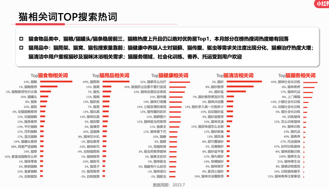 23年7月,小红书9大行业趋势分析