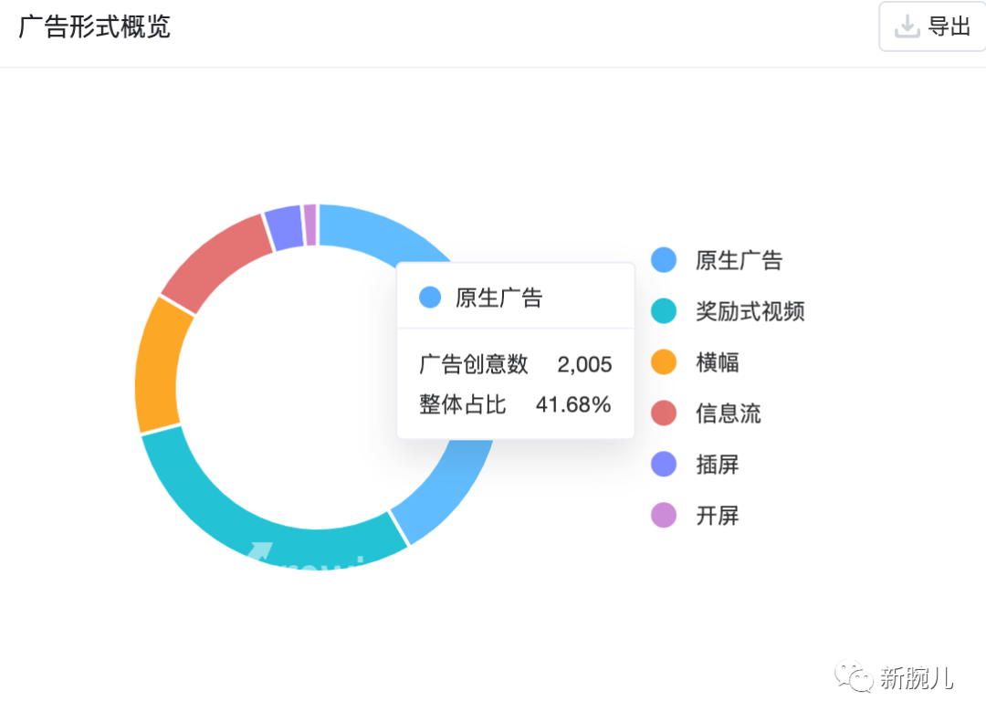 数据流解读《腹黑女佣》:首秀即爆款,跑量破2000万,号剧联动有新意
