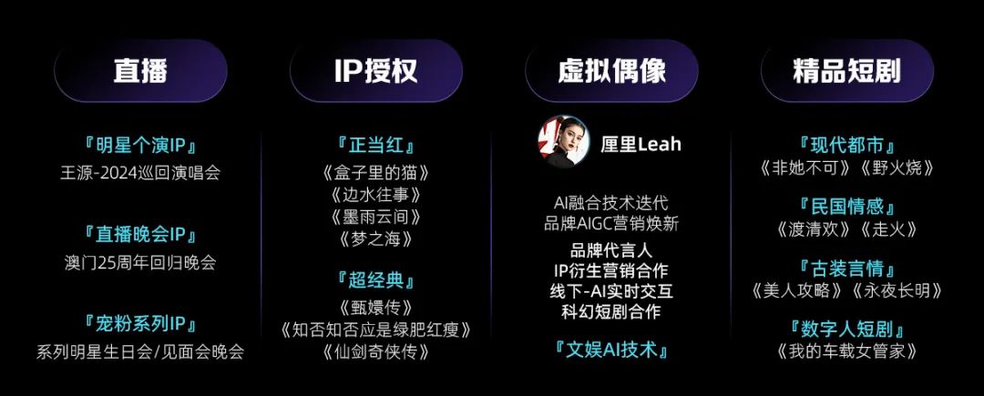 启新内容营销,优酷5大赛道拓展商业边界