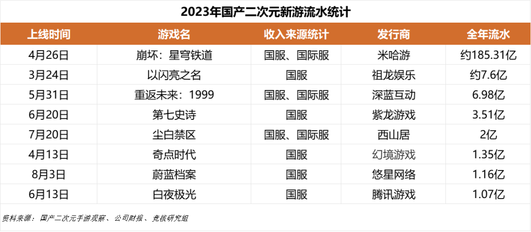 不破不立，B站终于跳出&ldquo;舒适圈&rdquo;？