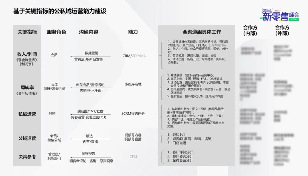 独家： Kappa的私域会员数字化增长与运营