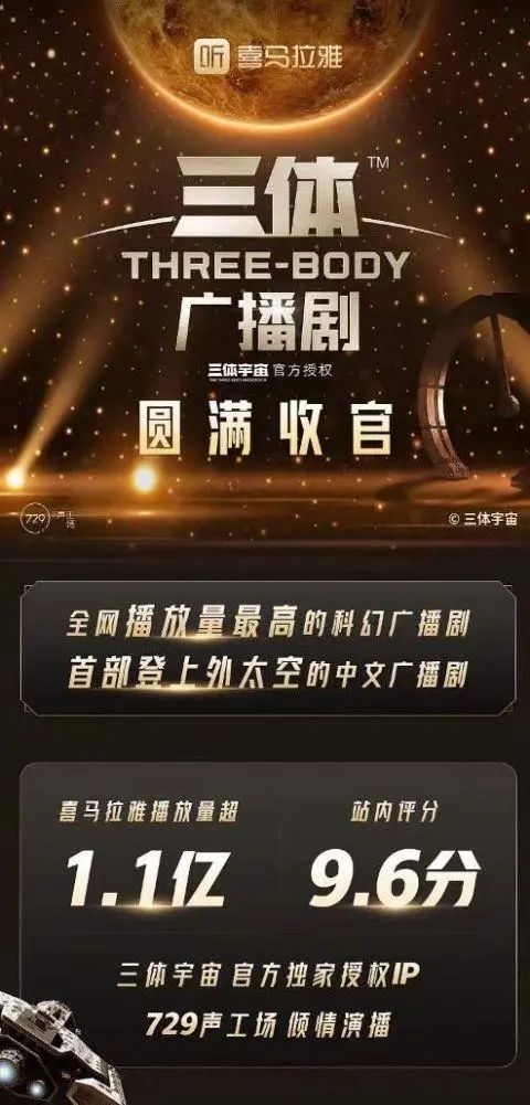 三体动画幕后的“版权战争”:投毒、谋杀与一部投资2亿未上映的电影