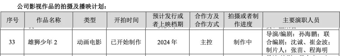2024国产和海外&ldquo;动画电影&rdquo;：&ldquo;谁&rdquo;在投资？背后公司又在如何深度布局？｜雷报