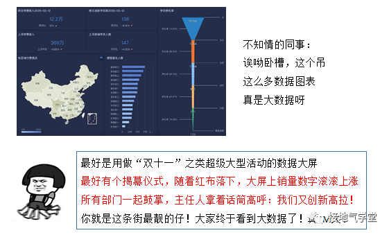 数据分析项目是什么？该怎么做？