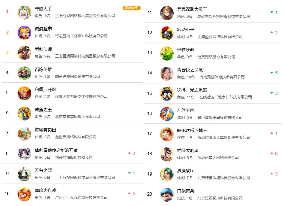 2024塔防Fight?割草风塔防小游戏《怪物联萌》的产品分析与品类玩法思考