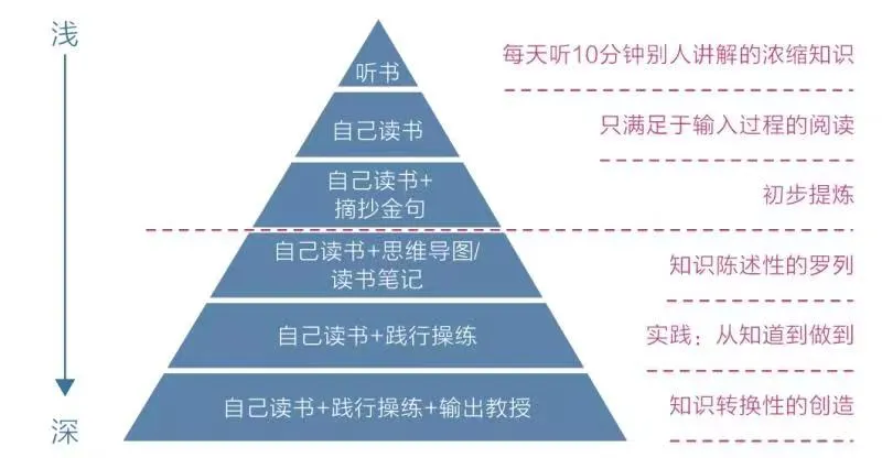 活动运营是做什么的(解读万字说透活动执行的完整流程)
